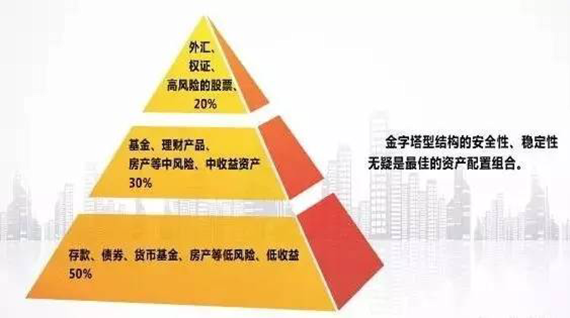 资产管理公司正在引领金融行业的新浪潮