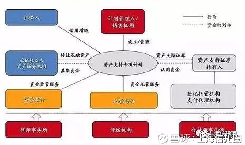 新手必备:投资管理选购指南