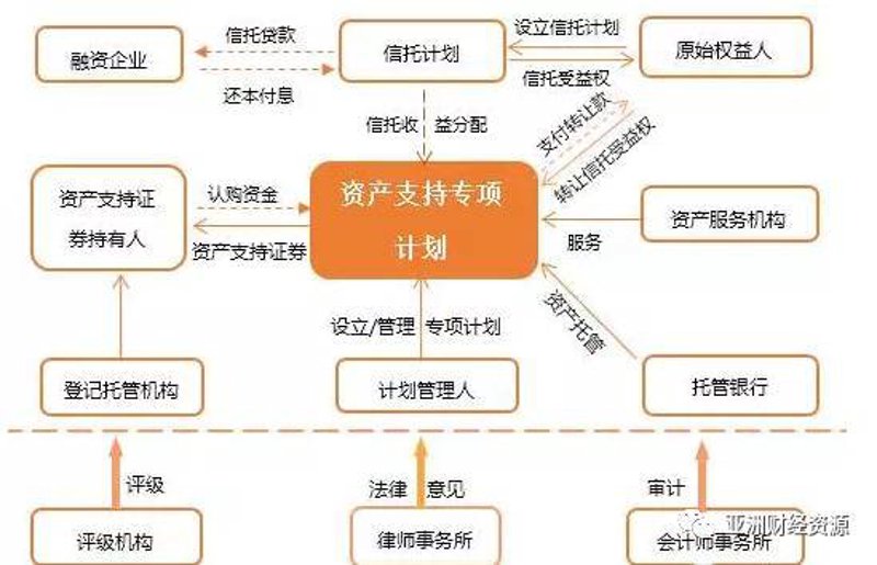 杭州资产管理行业的最新动态
