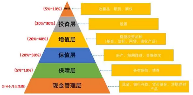 企业资产管理：新时代的企业生存之道