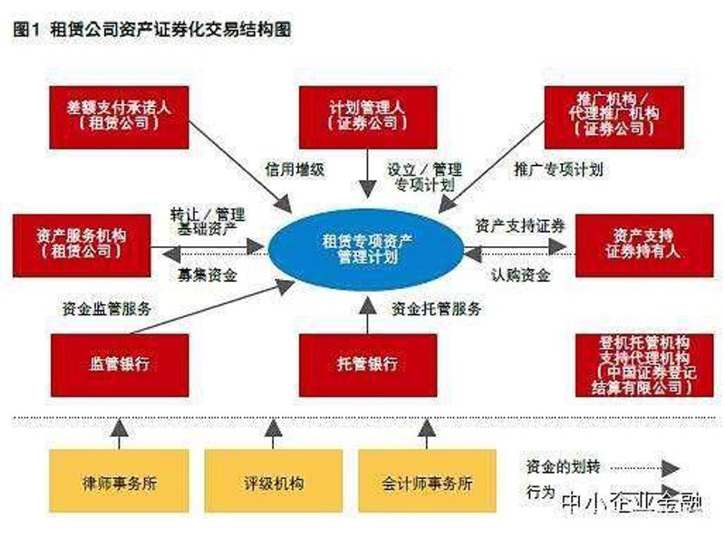 杭州资产管理行业的最新动态